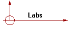 Labs