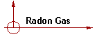 Radon Gas