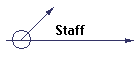 Staff